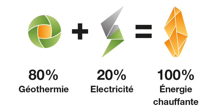 Pompes &agrave; chaleur saumure/eau d&rsquo;une puissance de 5 kW &agrave; 230 kW